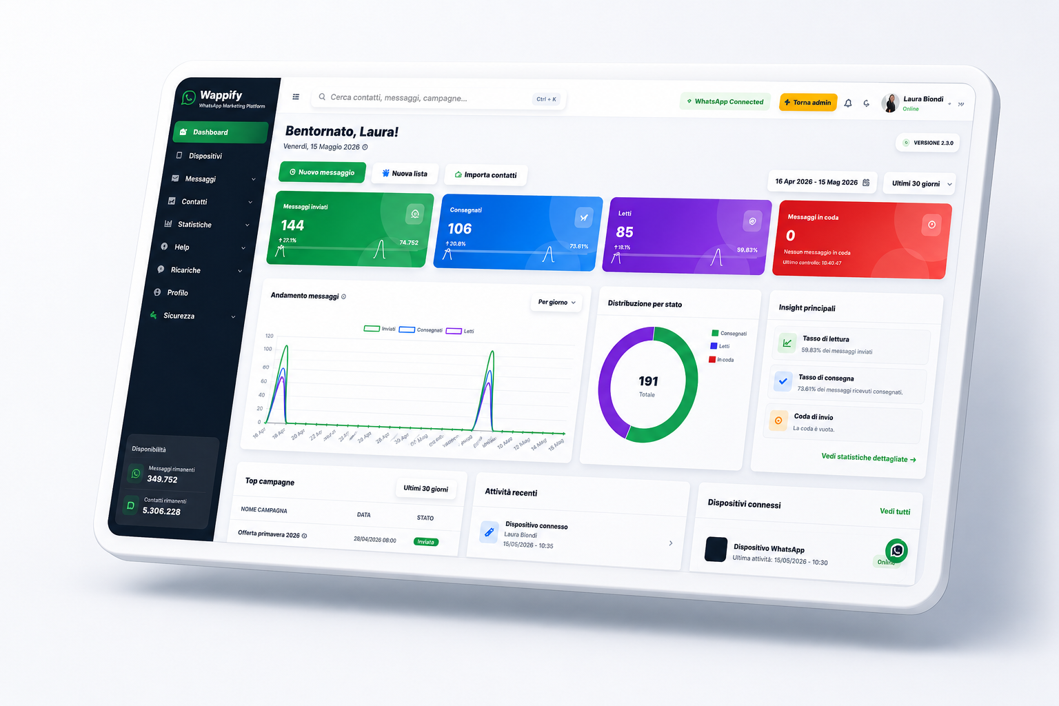 Dashboard Wappify con statistiche e campagne WhatsApp