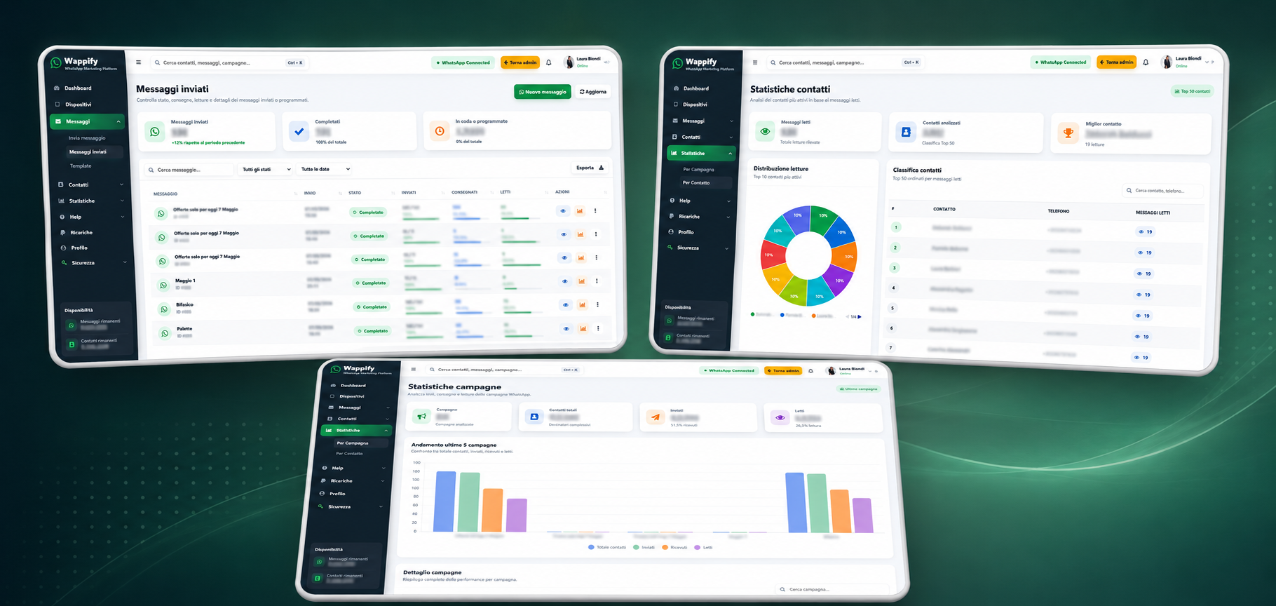 Statistiche campagne Wappify